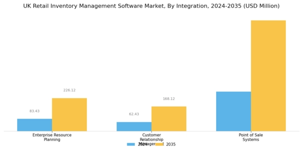 UK Retail Inventory Management Software Market Segment Image 3