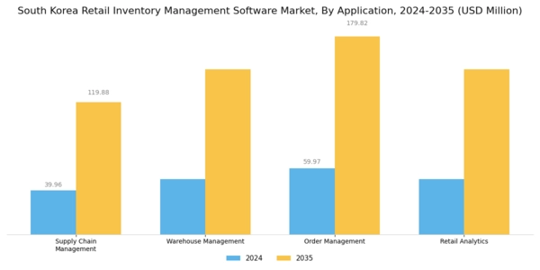 South Korea Retail Inventory Management Software Market Segment Image 1