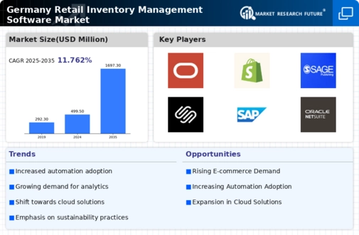 Germany Retail Inventory Management Software Market Infographic