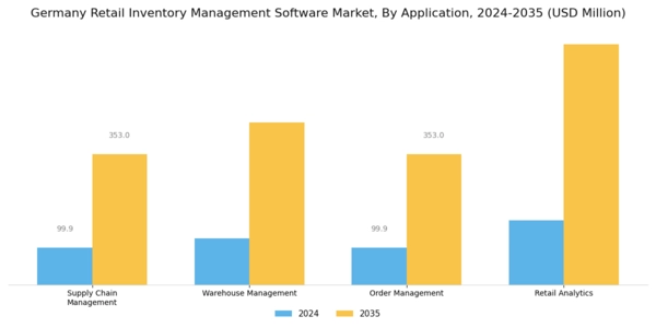 Germany Retail Inventory Management Software Market Segment Image 1