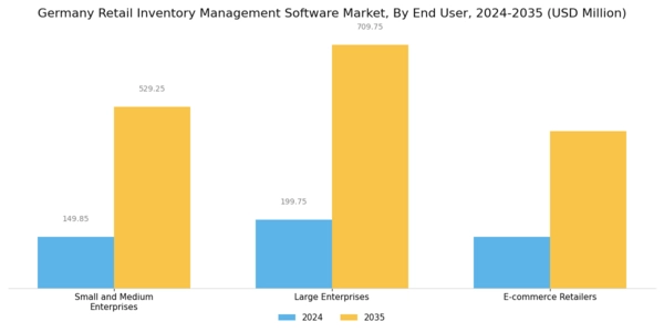 Germany Retail Inventory Management Software Market Segment Image 2