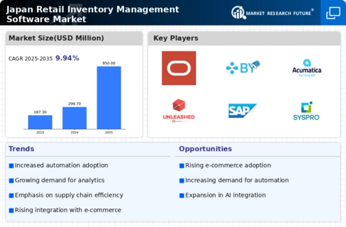 Japan Retail Inventory Management Software Market Infographic