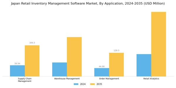 Japan Retail Inventory Management Software Market Segment Image 1