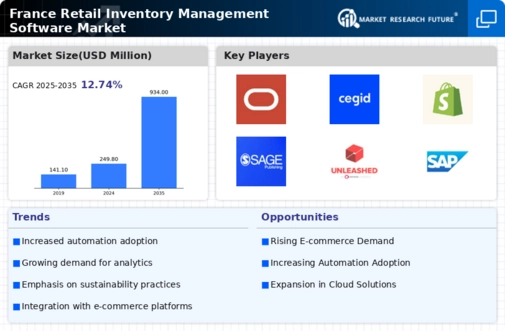 France Retail Inventory Management Software Market Infographic