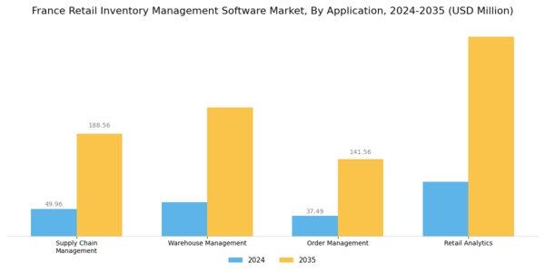 France Retail Inventory Management Software Market Segment Image 1