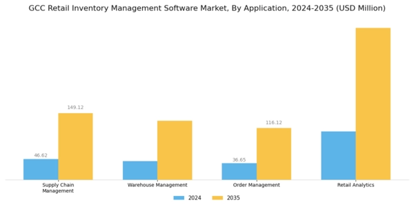 GCC Retail Inventory Management Software Market Segment Image 1