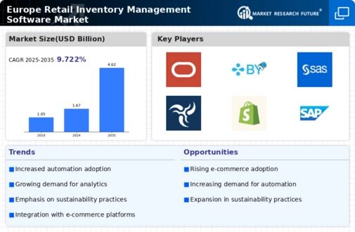 Europe Retail Inventory Management Software Market Infographic