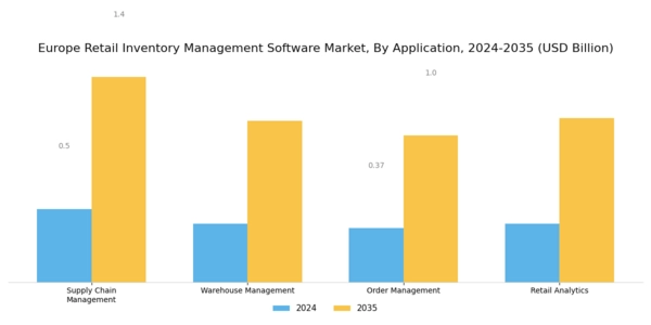 Europe Retail Inventory Management Software Market Segment Image 1