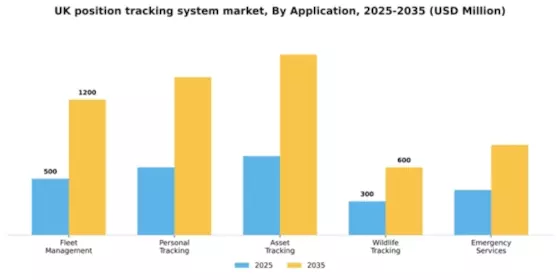 UK Position Tracking System Market Segment Image 0