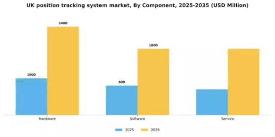 UK Position Tracking System Market Segment Image 1