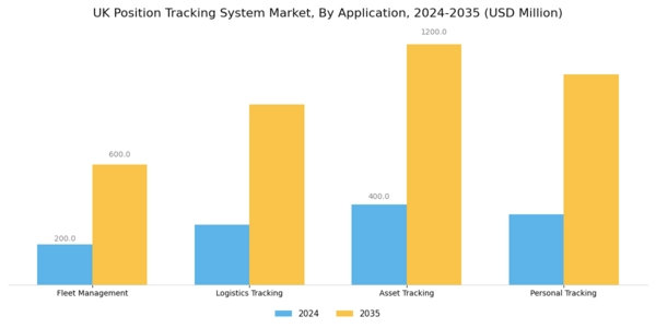 UK Position Tracking System Market Segment Image 0
