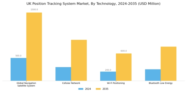 UK Position Tracking System Market Segment Image 1