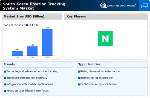 South Korea Position Tracking System Market Infographic