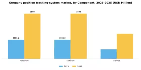 Germany Position Tracking System Market Segment Image 1