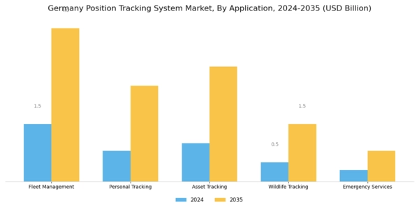 Germany Position Tracking System Market Segment Image 1