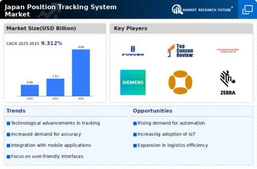 Japan Position Tracking System Market Infographic