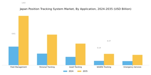Japan Position Tracking System Market Segment Image 1
