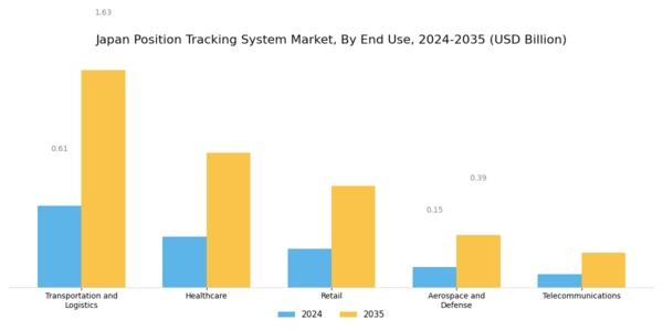 Japan Position Tracking System Market Segment Image 2