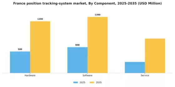 France Position Tracking System Market Segment Image 1