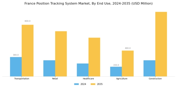 France Position Tracking System Market Segment Image 2