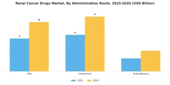 Renal Cancer Drug Market Segment Image 0