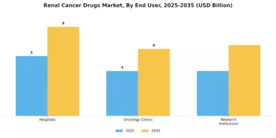 Renal Cancer Drug Market Segment Image 2