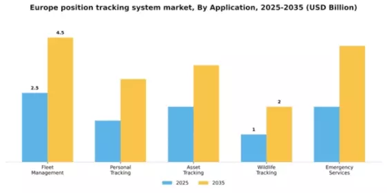 Europe Position Tracking System Market Segment Image 0