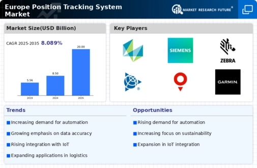 Europe Position Tracking System Market Infographic