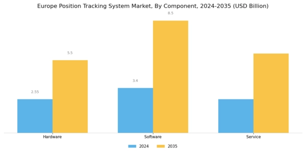 Europe Position Tracking System Market Segment Image 3