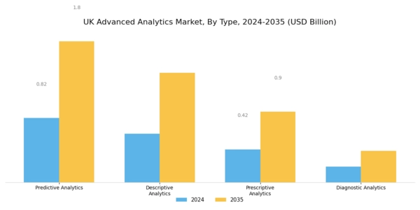 UK Advanced Analytics Market Segment Image 0