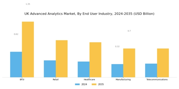 UK Advanced Analytics Market Segment Image 2