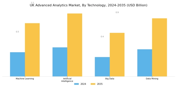 UK Advanced Analytics Market Segment Image 3