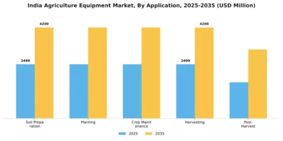 India Agricultural Equipment Market  Segment Image 0