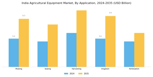 India Agricultural Equipment Market  Segment Image 0