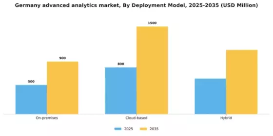 Germany Advanced Analytics Market Segment Image 0
