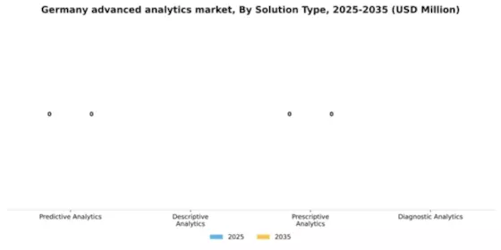 Germany Advanced Analytics Market Segment Image 2