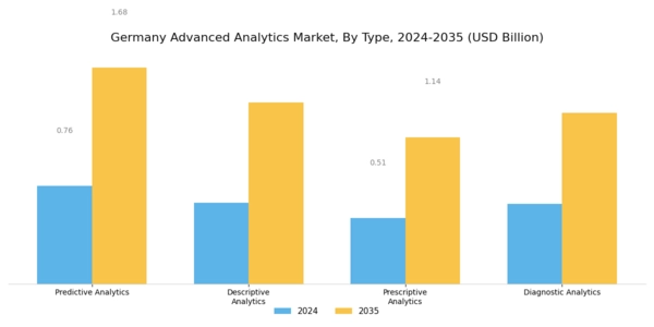 Germany Advanced Analytics Market Segment Image 0