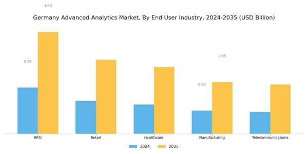 Germany Advanced Analytics Market Segment Image 2