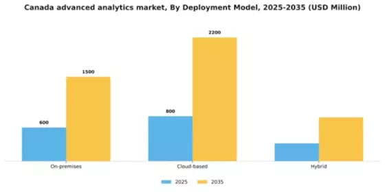 Canada Advanced Analytics Market Segment Image 0