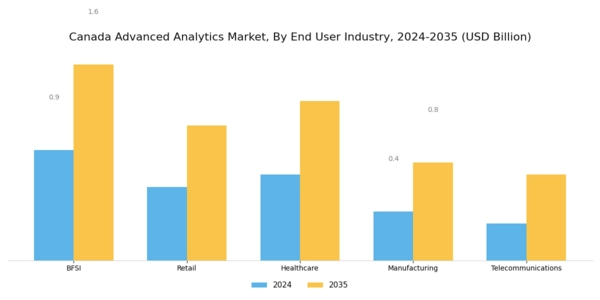 Canada Advanced Analytics Market Segment Image 2