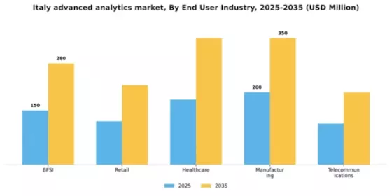 Italy Advanced Analytics Market Segment Image 1