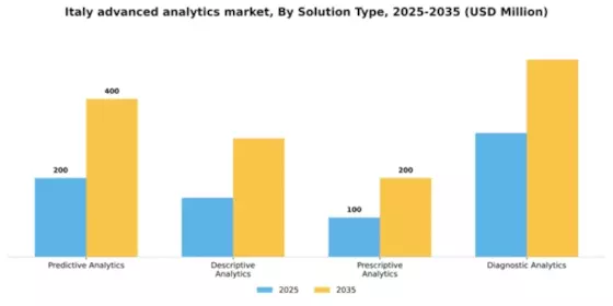 Italy Advanced Analytics Market Segment Image 2
