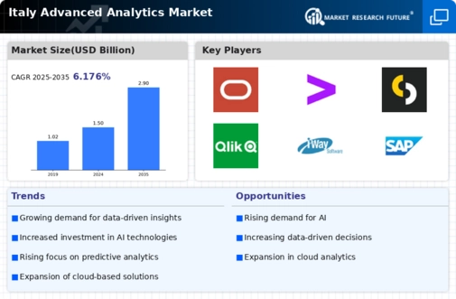 Italy Advanced Analytics Market Infographic