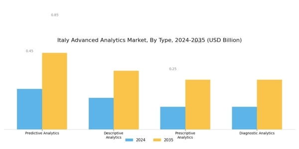Italy Advanced Analytics Market Segment Image 0