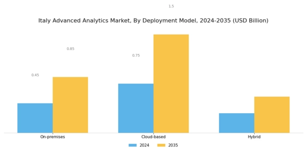 Italy Advanced Analytics Market Segment Image 1