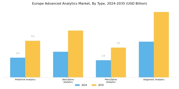 Europe Advanced Analytics Market Segment Image 0