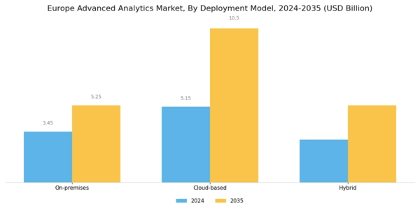 Europe Advanced Analytics Market Segment Image 1