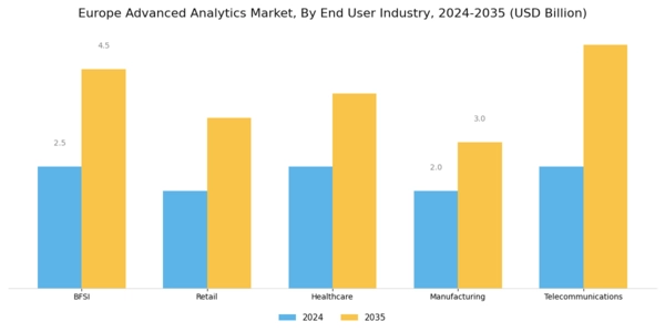 Europe Advanced Analytics Market Segment Image 2