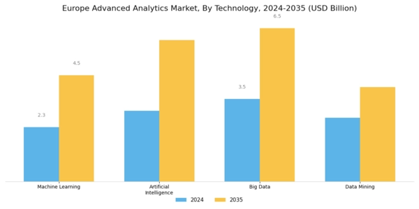 Europe Advanced Analytics Market Segment Image 3