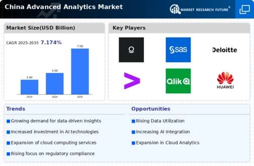 China Advanced Analytics Market Infographic